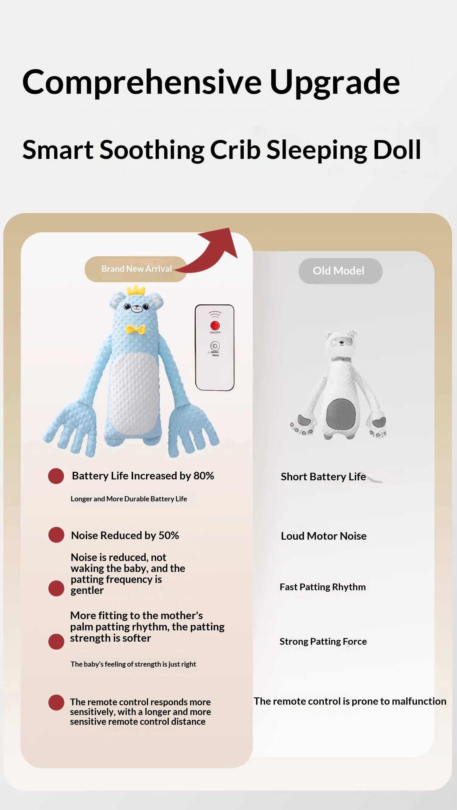 Baby Soothing Sleep Companion - MEACAOFG